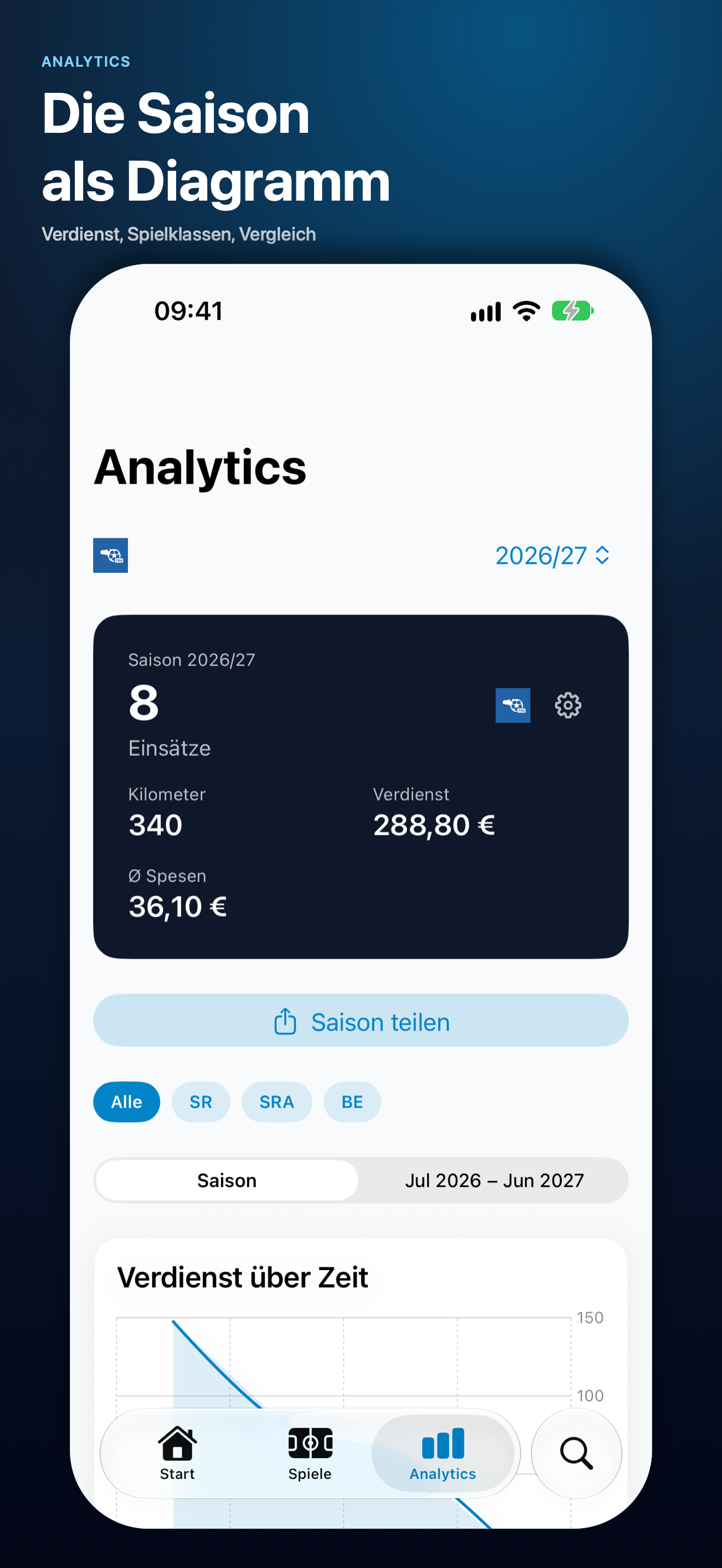 Analytics mit Pro